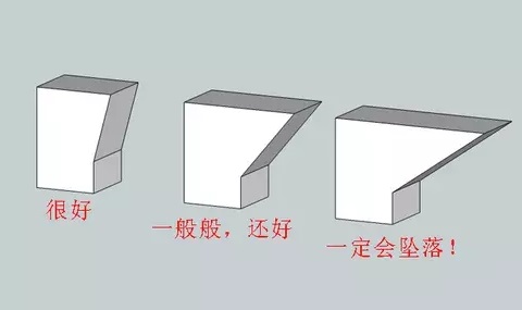 10個(gè)建模技巧，讓你打印想要的3D模型